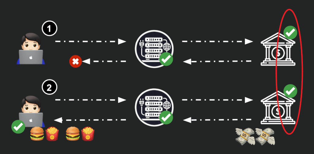 Duplicate order, duplicate charge