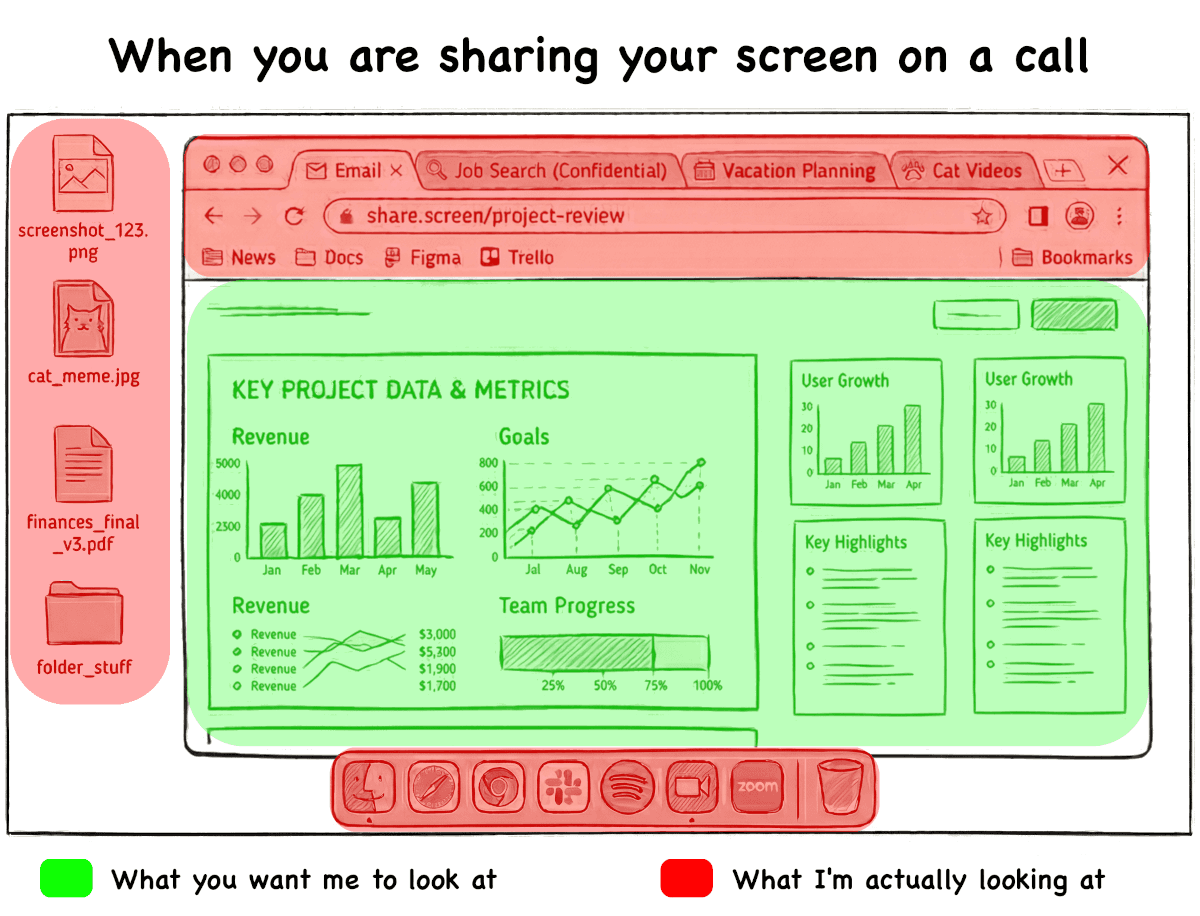 WHat you want me to see vs what I'm looking at