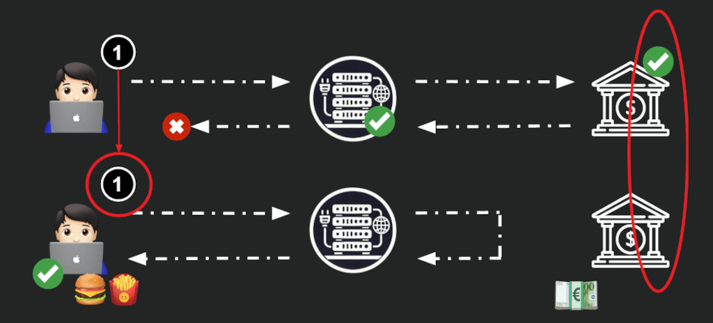 Recognising the repeat of Order 1