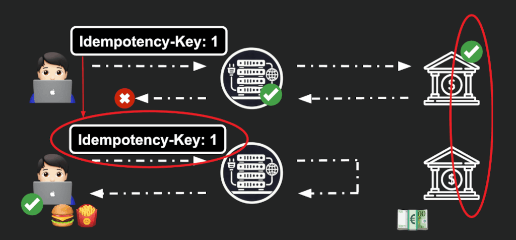 Client sending the key via header