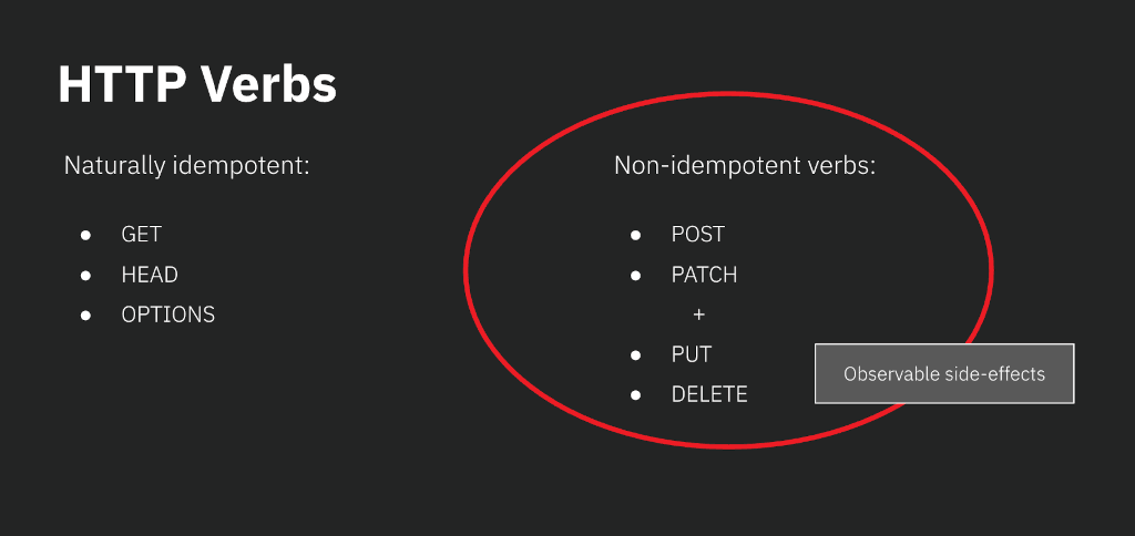 HTTP verbs to care about