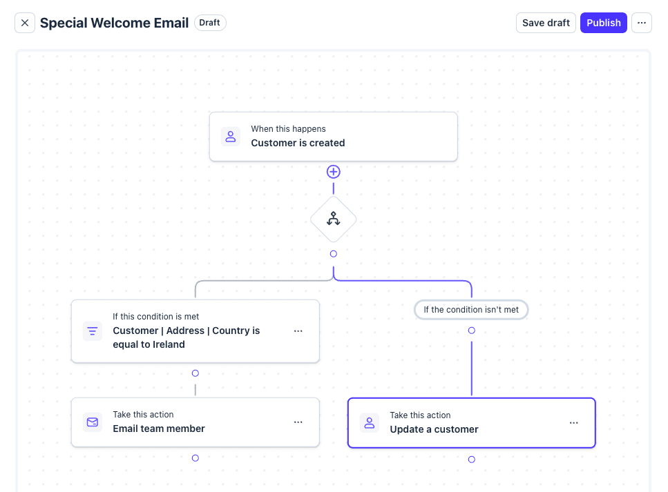 A special internal notification when we get new Irish customers!