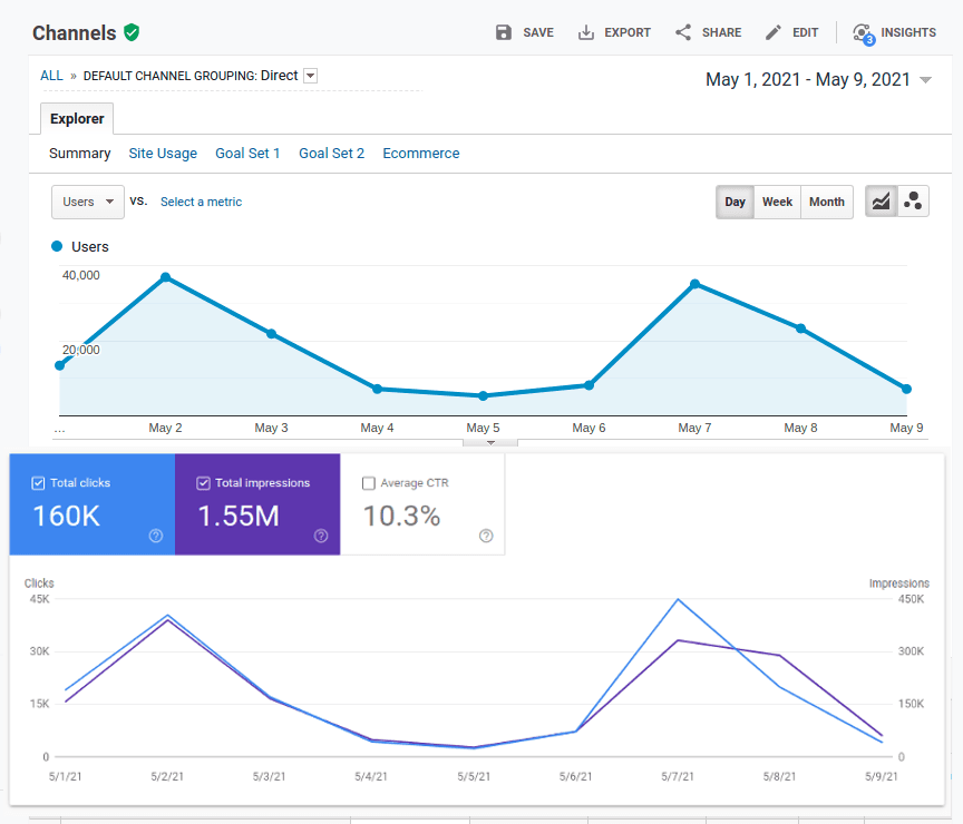 Analytics vs Search Console report