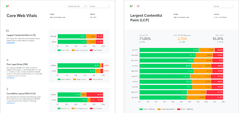 Core Web Vitals Dashboard