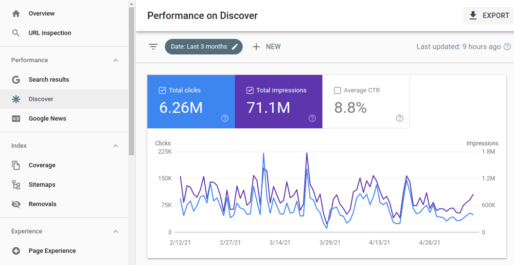 Google Search Console - Discover