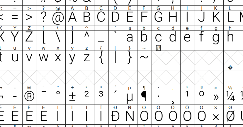 Glyph Map