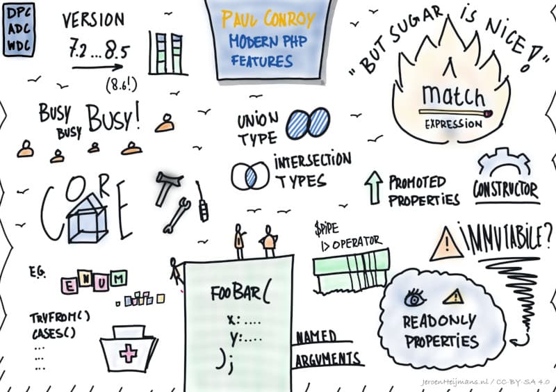 Sketch notes by Joeroen Heijmans