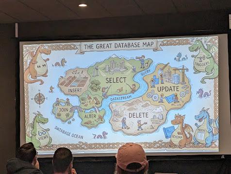 The Great Database Map