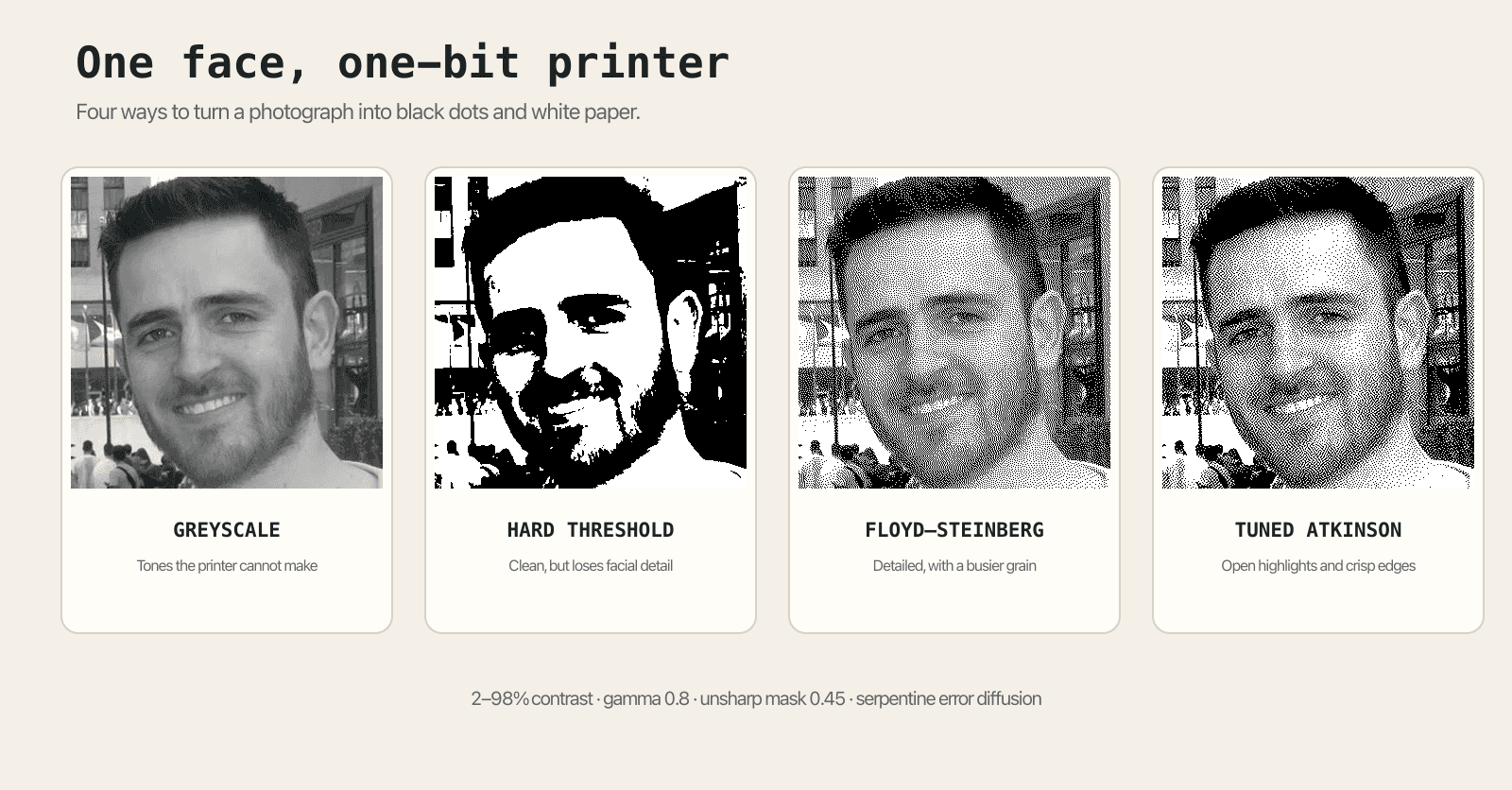 A portrait shown as greyscale, a hard black and white threshold, Floyd-Steinberg dithering and tuned Atkinson dithering