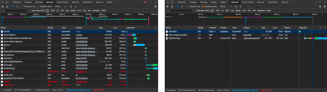 Standard YouTube Embed vs Lite YouTube Embed