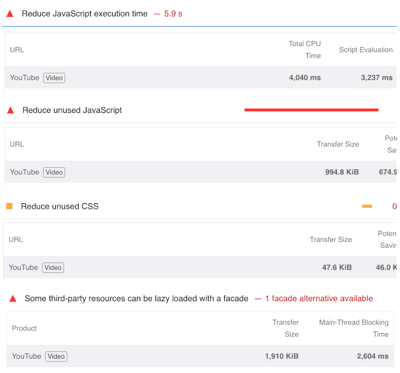 Page speed issues due to YouTube embeds