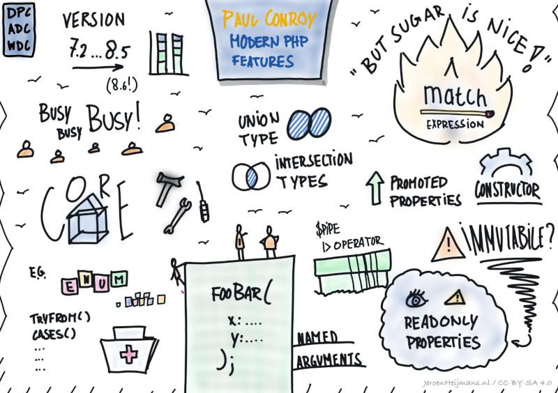 Sketch notes by Joeroen Heijmans